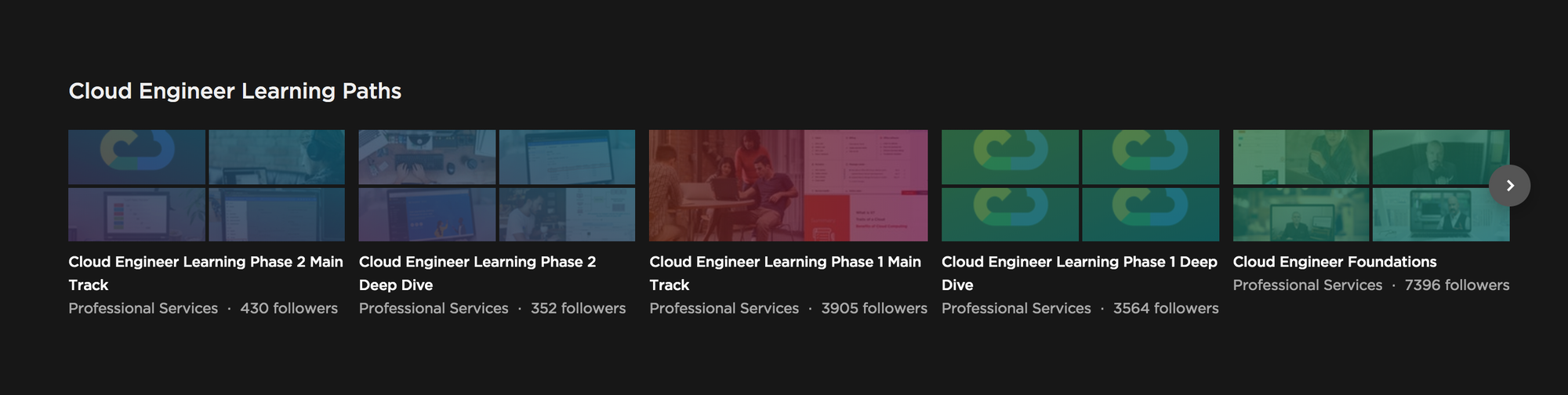 Number of followers in the various learning paths offered by Pluralsight