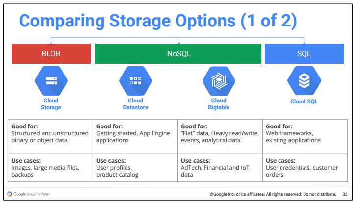 Comparing Storage Options on Google Cloud Platform