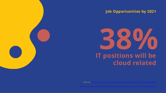 An increasing number of IT positions will be in the cloud