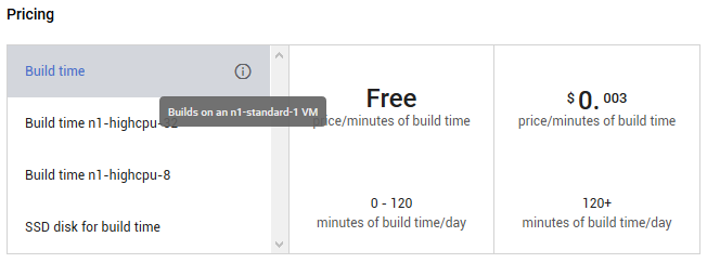 Up to 120 minutes build time free of charge every day
