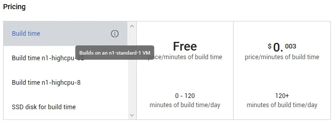 Up to 120 minutes build time free of charge every day