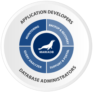 Lets rock with MySQL and MariaDB