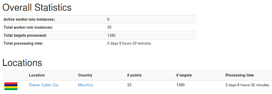 GWAB 2014: Our cloud computing contribution to the research of diabetes